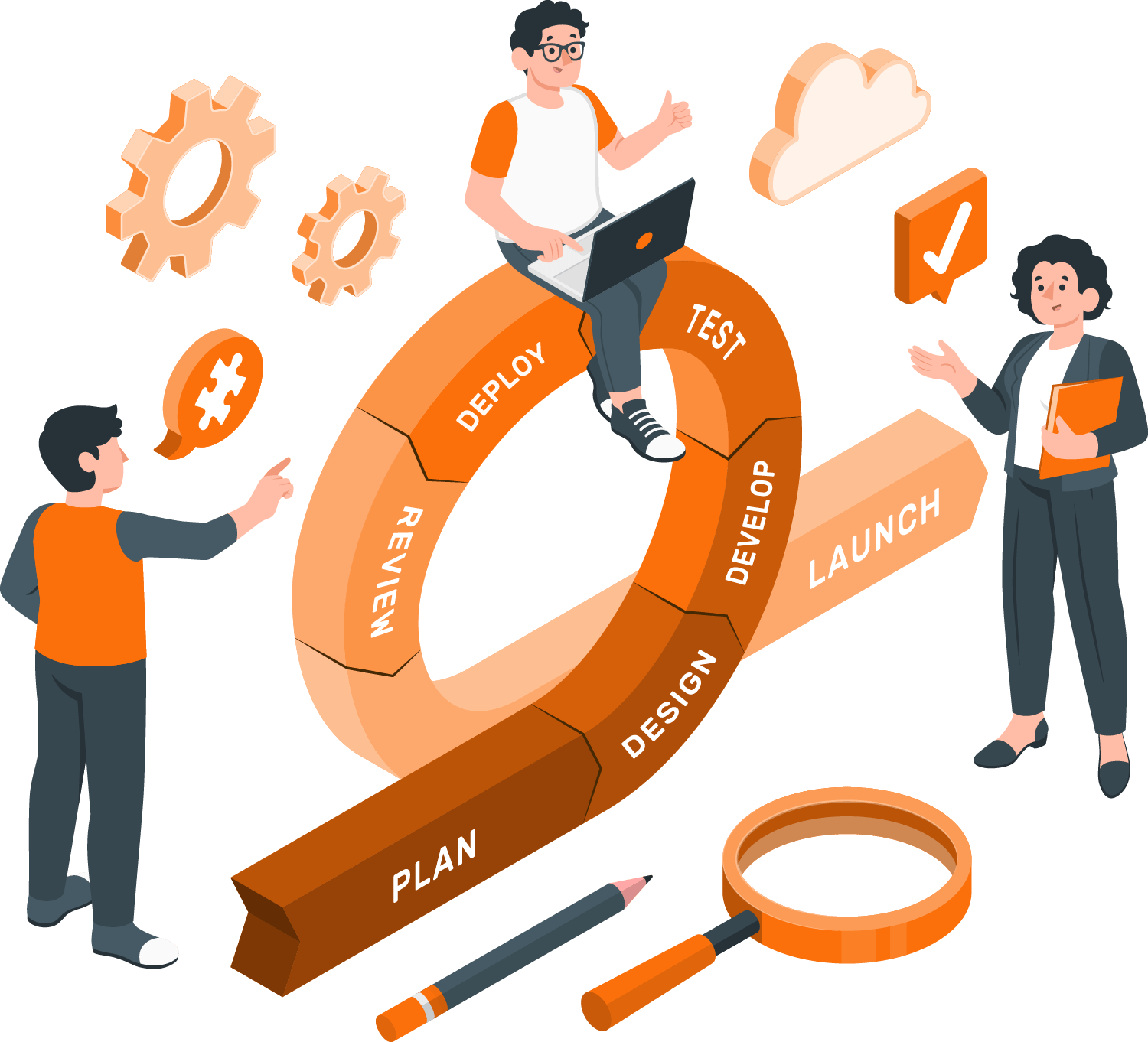 Agile Scrum lifecycle illustration showing Plan, Design, Develop, Test, Deploy, Review, and Launch cycle